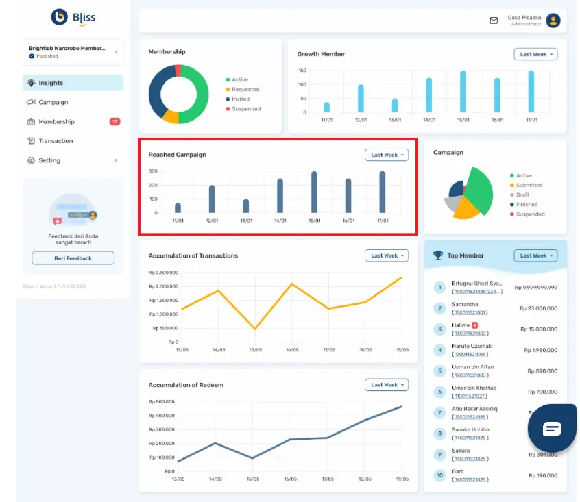 Statistik Data Bliss